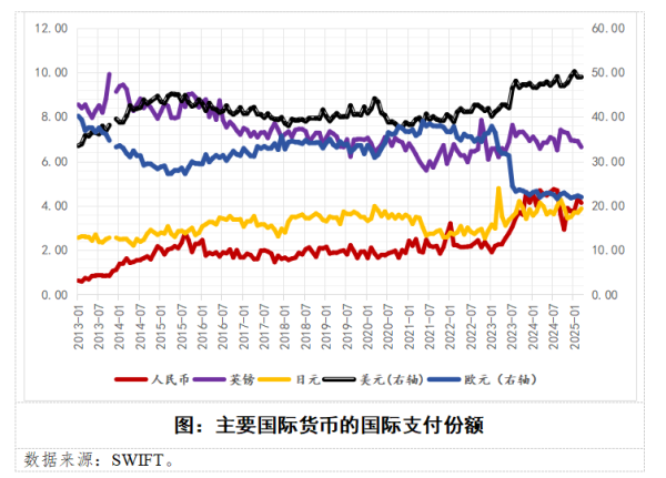 配资炒股炒股 离岸金融与人民币国际化：局部突破带动整体跃升